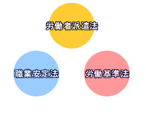 コンプライアンス図